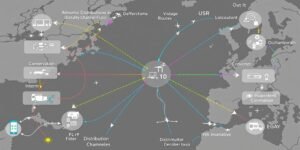 Chemins de distribution visuels reliant des points.