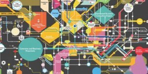 Cadre de projet e-commerce visuel